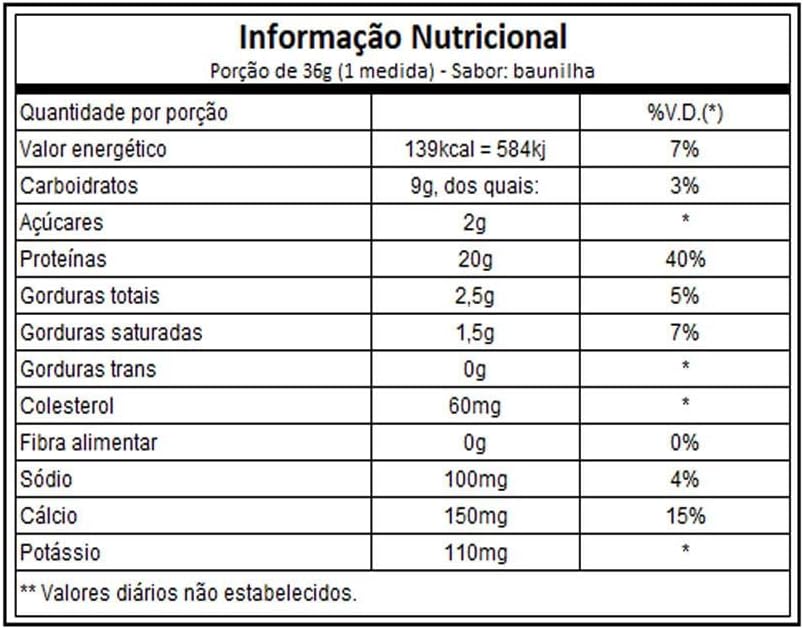 100% Whey Protein Plus Triple Chocolate 1.8 lbs and Grass Fed Whey Protein Powder Deluxe Vanilla 1.8 lbs L28917