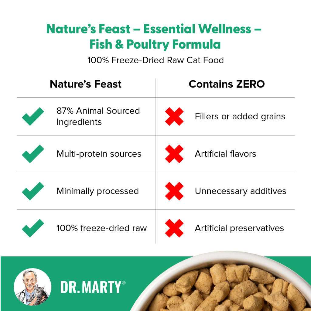 Freeze Dried Raw Cat Food N159