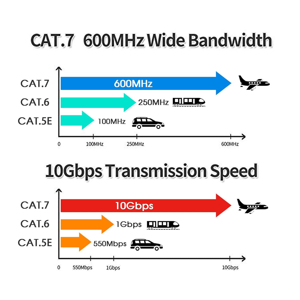 150 ft Double Shielded SSTP 10Gbps 26AWG Ethernet Cable R255491