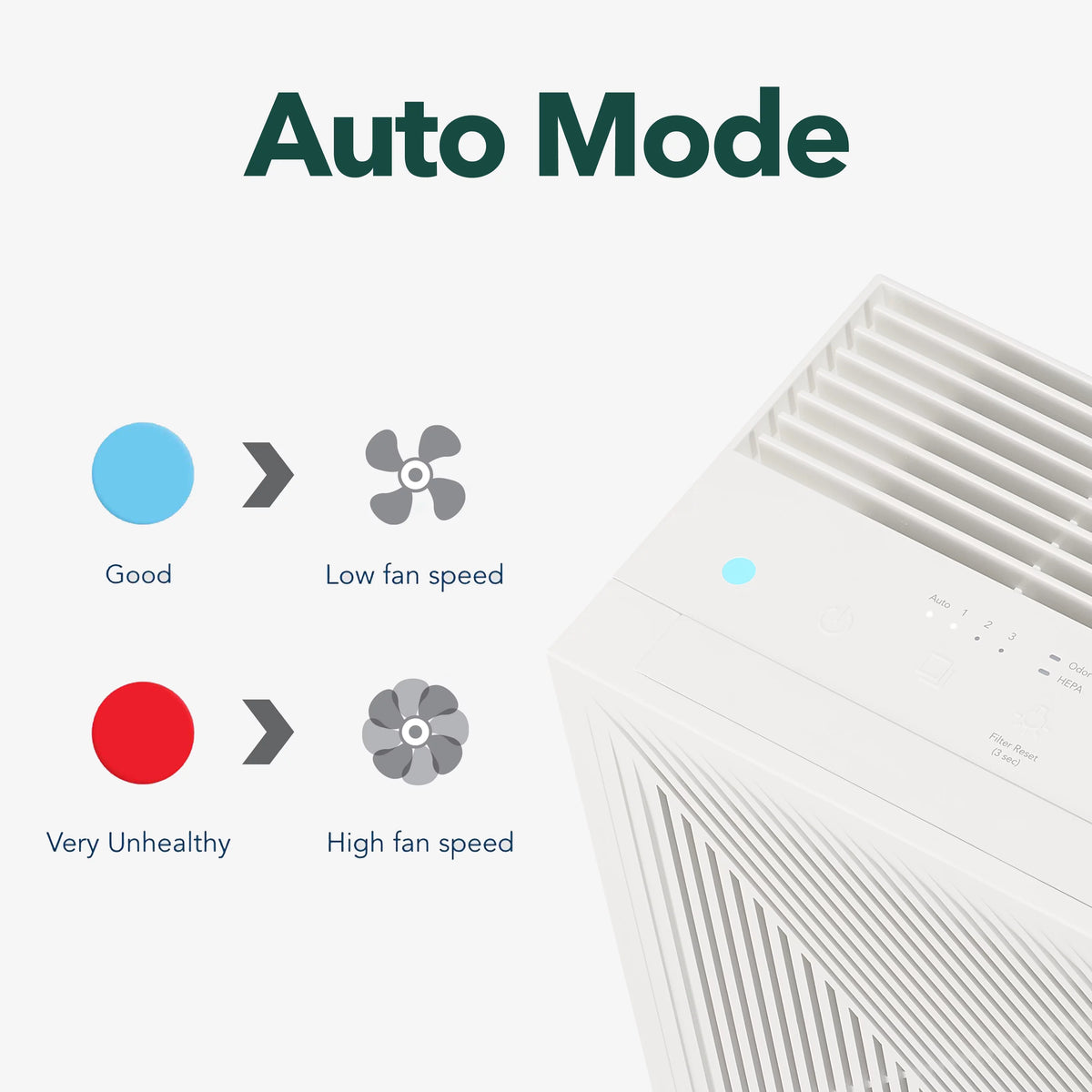 True HEPA Air Purifier with 214 sq. ft. Coverage in White D2223