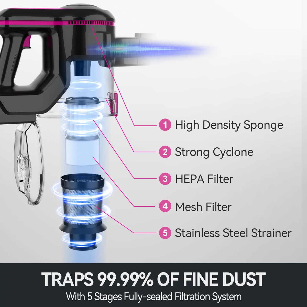Cordless Stick Vacuum with 2200 mAh Battery Q38482