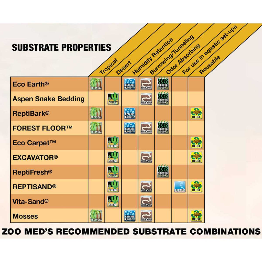 Clay Burrowing Substrate C66087