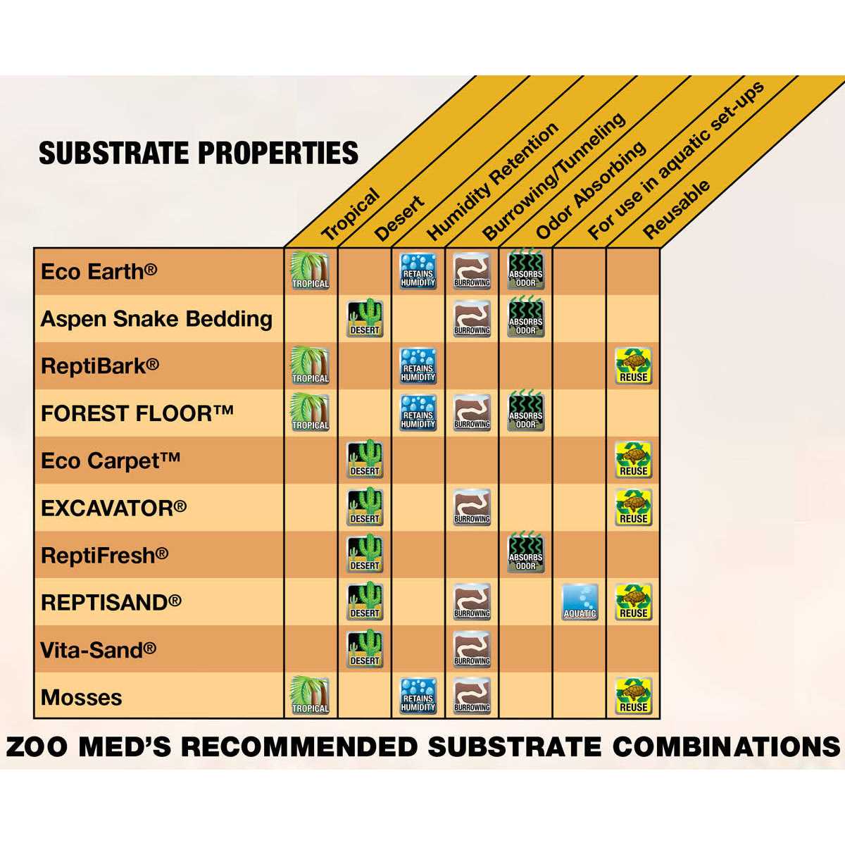 Clay Burrowing Substrate C66087