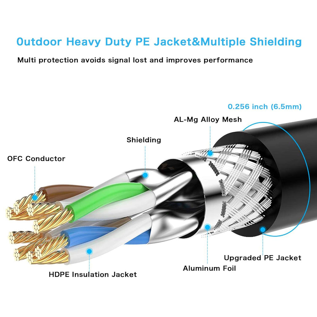 150 ft Double Shielded SSTP 10Gbps 26AWG Ethernet Cable R255491