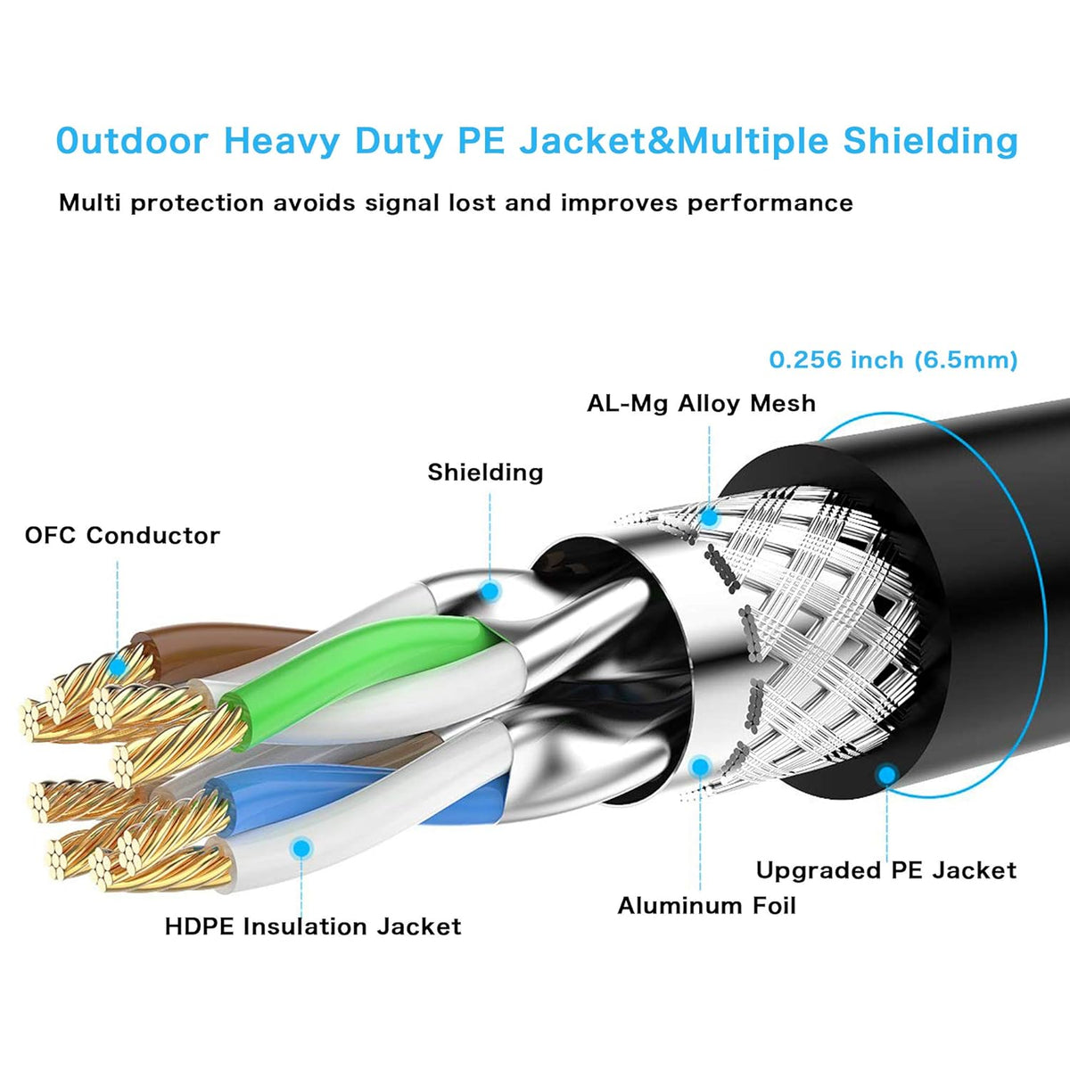 150 ft Double Shielded SSTP 10Gbps 26AWG Ethernet Cable R255491