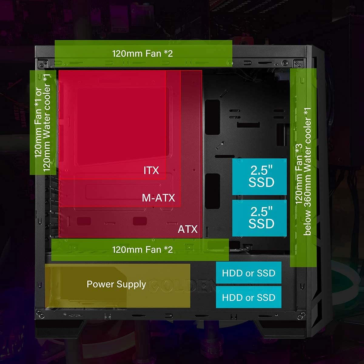 Computer Case ATX Micro ATX ITX Mid Tower H427