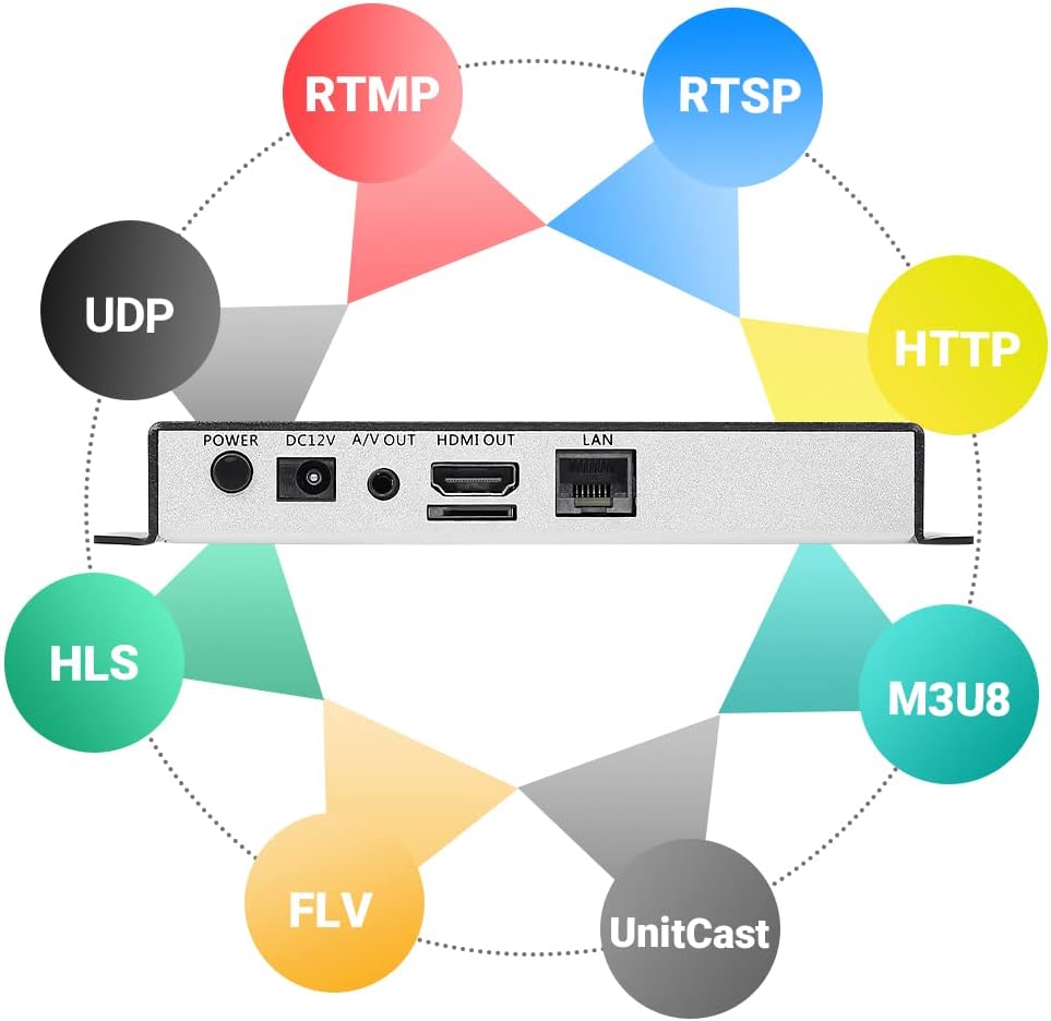 H.265 H.264 HD Video Audio Decoder to HDMI AV RCA Decoder T97060