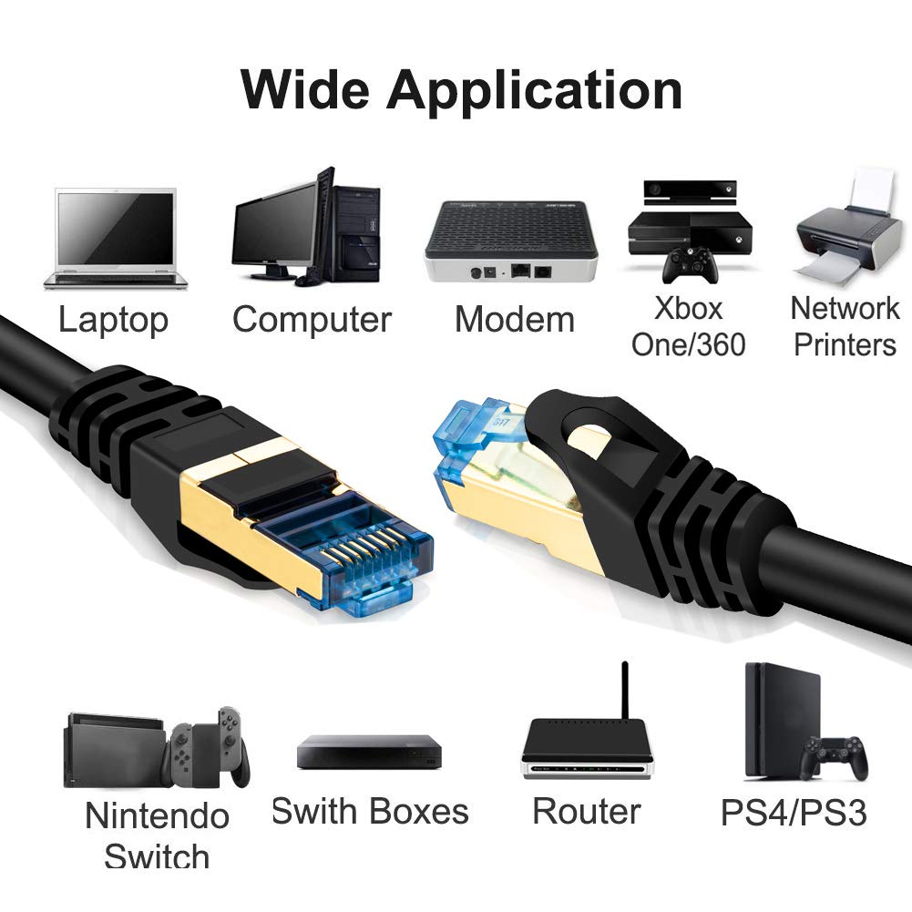 150 ft Double Shielded SSTP 10Gbps 26AWG Ethernet Cable R255491