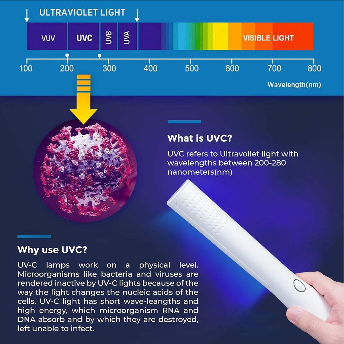 UV-C Light Sanitizer Wand D60850