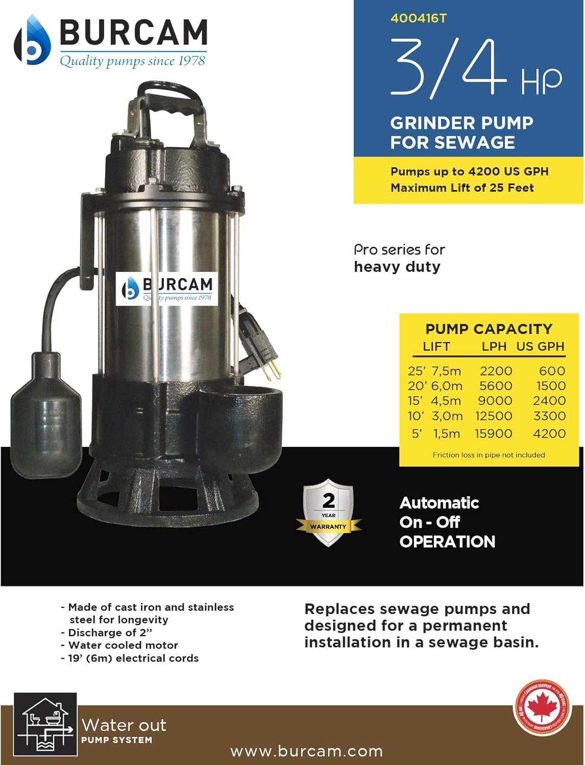 3/4HP Stainless Steel Sewage Grinder Pump V664
