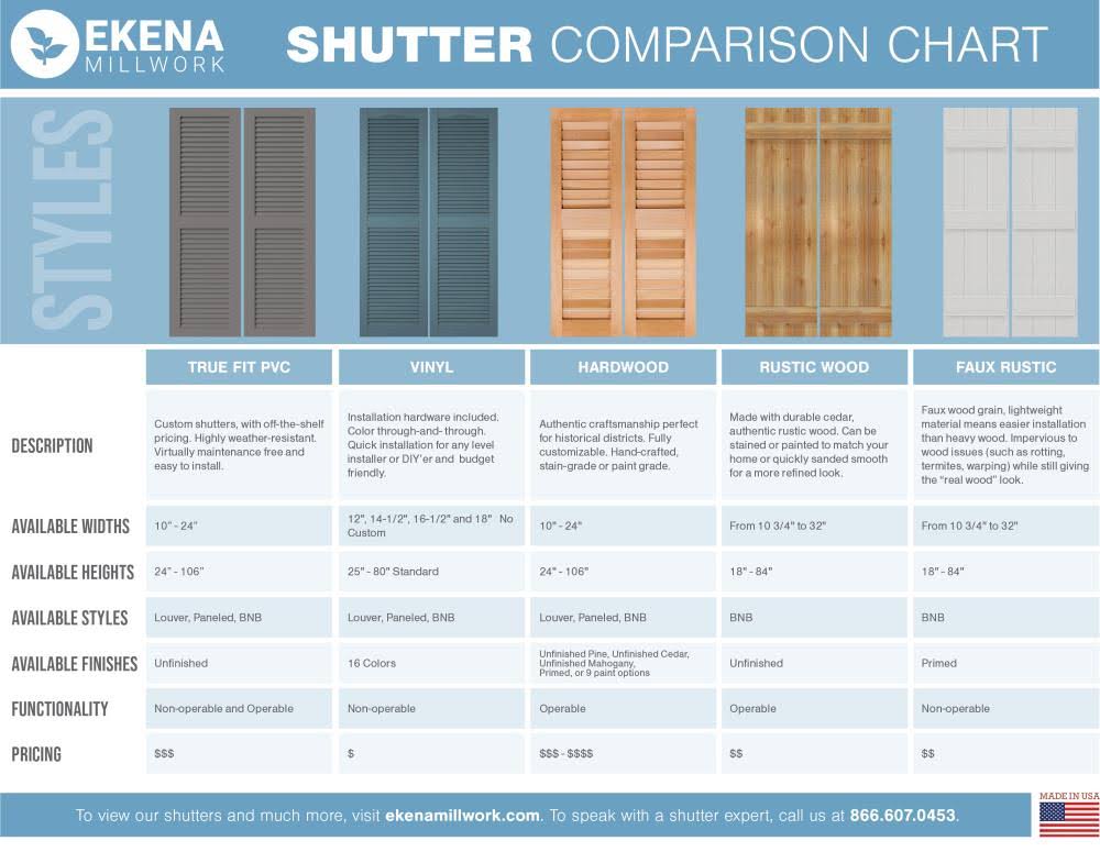 Black PVC Board-n-Batten Shutters with Z-Bar L332