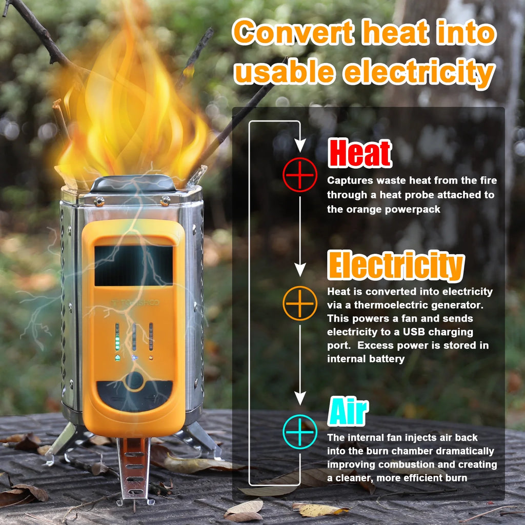 Portable Firewood Stove M943566