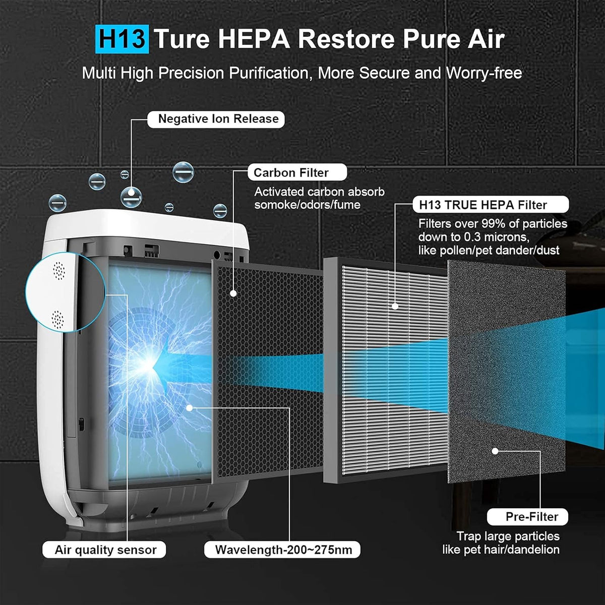 True HEPA 5-in-1 Smart WIFI Air Purifier S9190