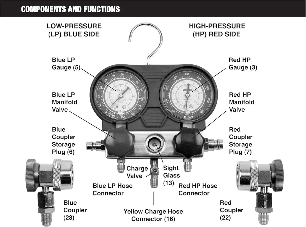 A/C Manifold Test Gauge Kit A1784